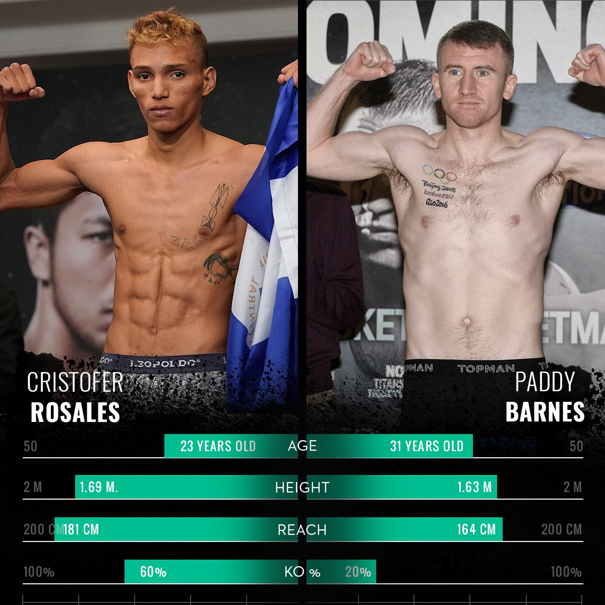 TALE OF THE TAPE- ROSALES VS BARNES