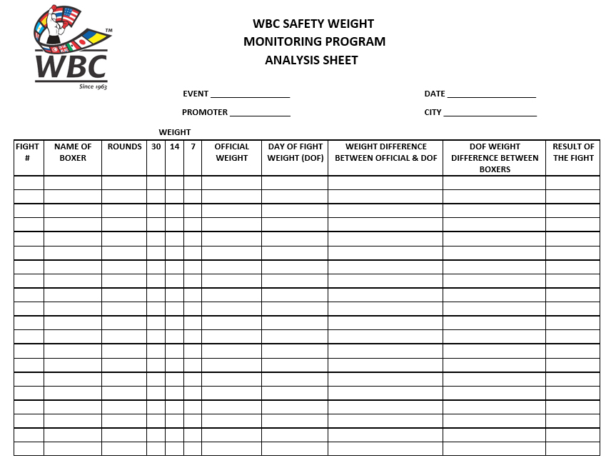 wbc-safety